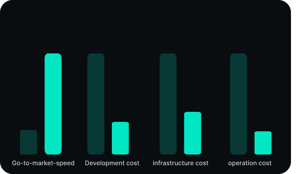 Make IoT Work for You: Faster, Smarter, Safer.